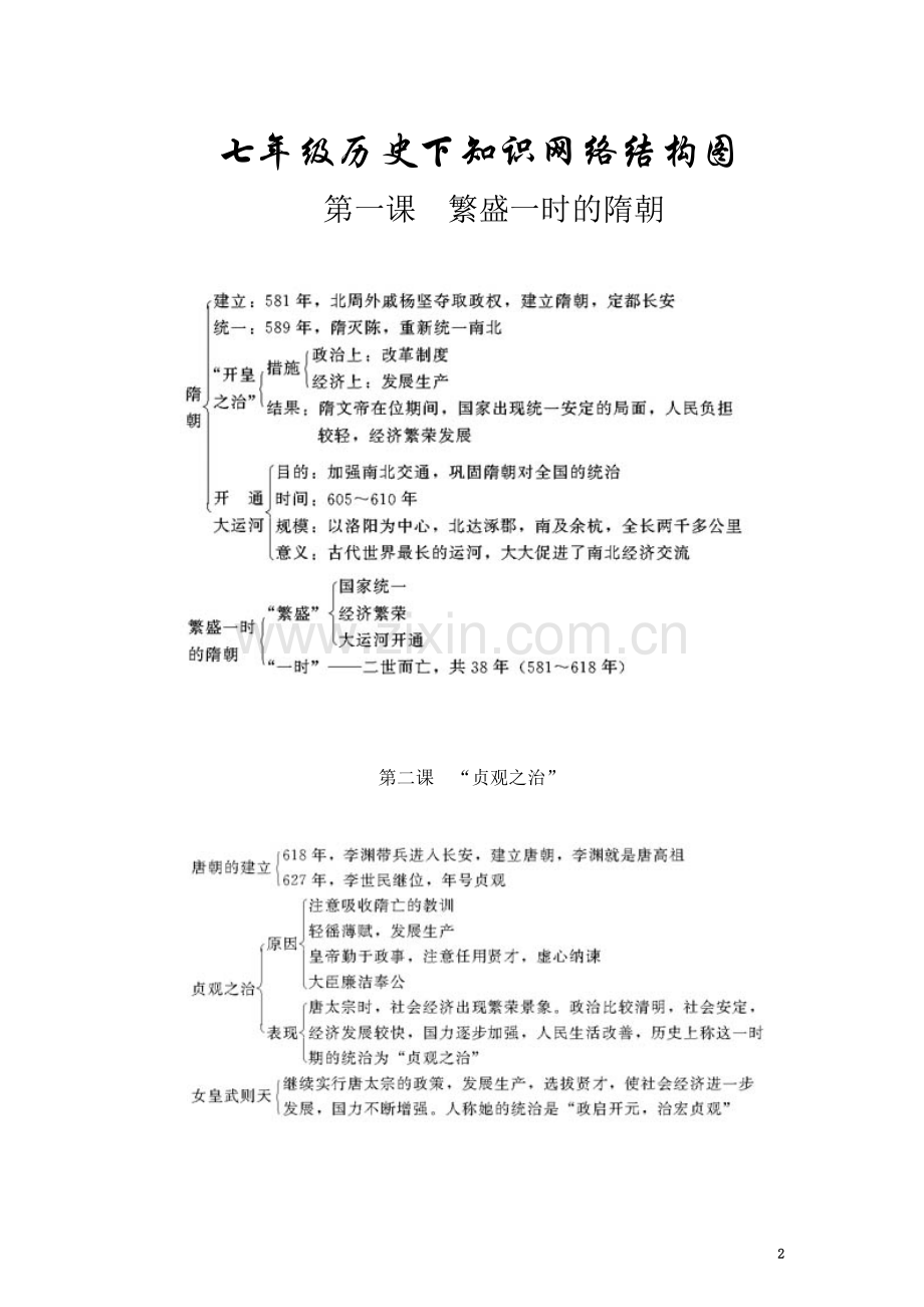 七年级历史下册知识结构图.doc_第2页