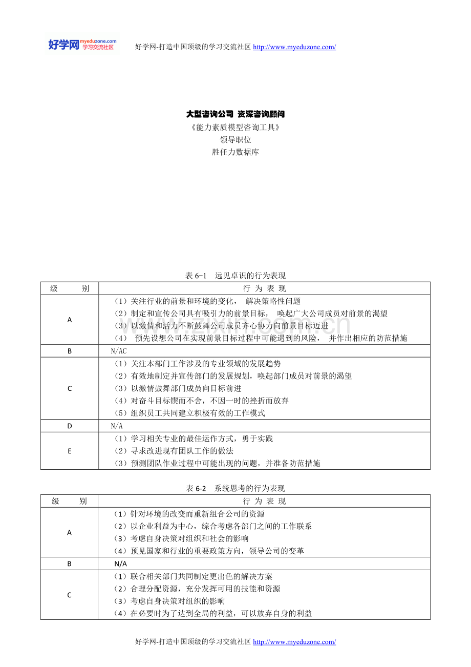 专题资料（2021-2022年）大型咨询公司《能力素质模型咨询工具》胜任力数据库.doc_第1页