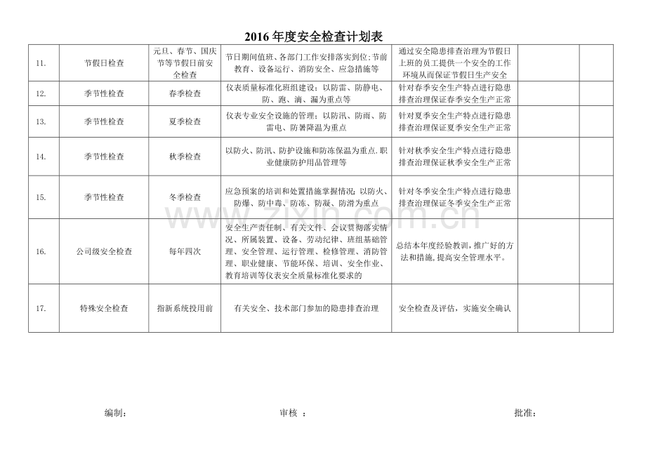 安全检查计划表49115.doc_第2页
