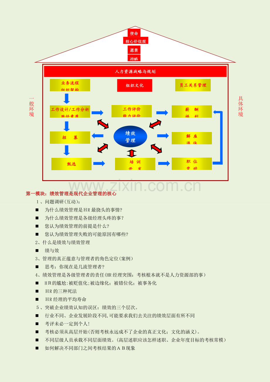 张庆：绩效管理及设计.doc_第2页