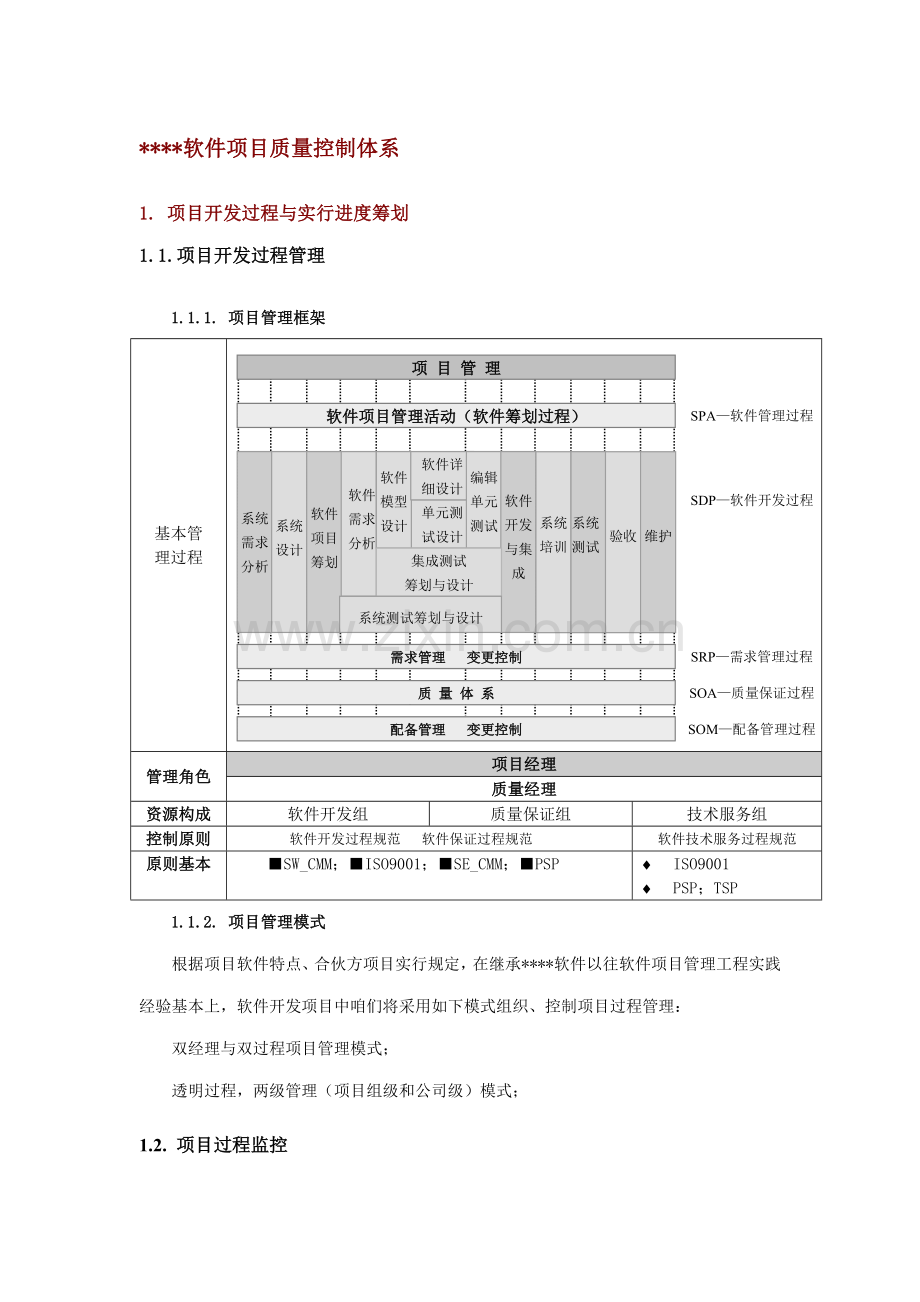 软件项目质量控制体系样本.doc_第1页