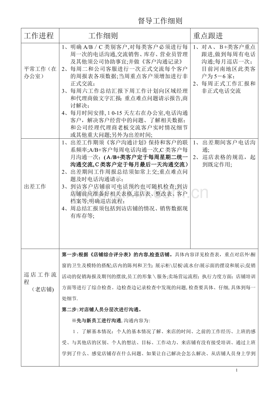 服装-督导工作细则.doc_第1页
