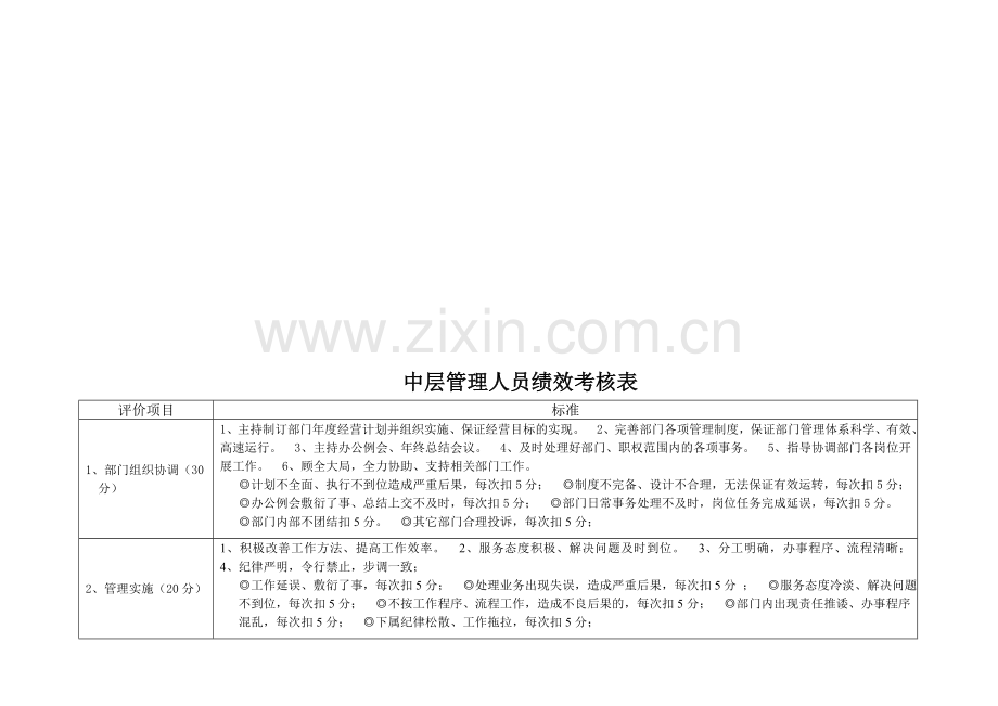 中层管理人员绩效考核评分细则..doc_第1页