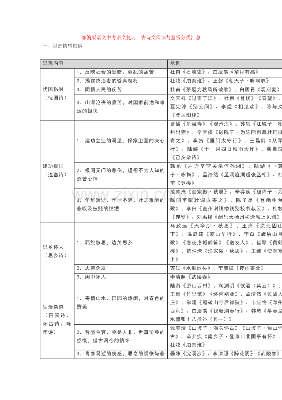 部编版语文中考语文复习：古诗文阅读与鉴赏分类汇总.doc_第1页