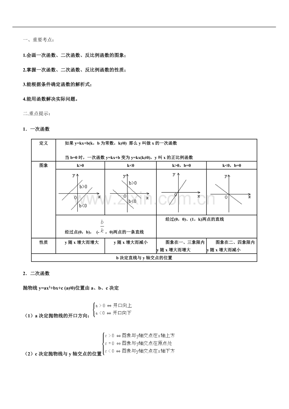 一次函数、反比例函数和二次函数.doc_第2页