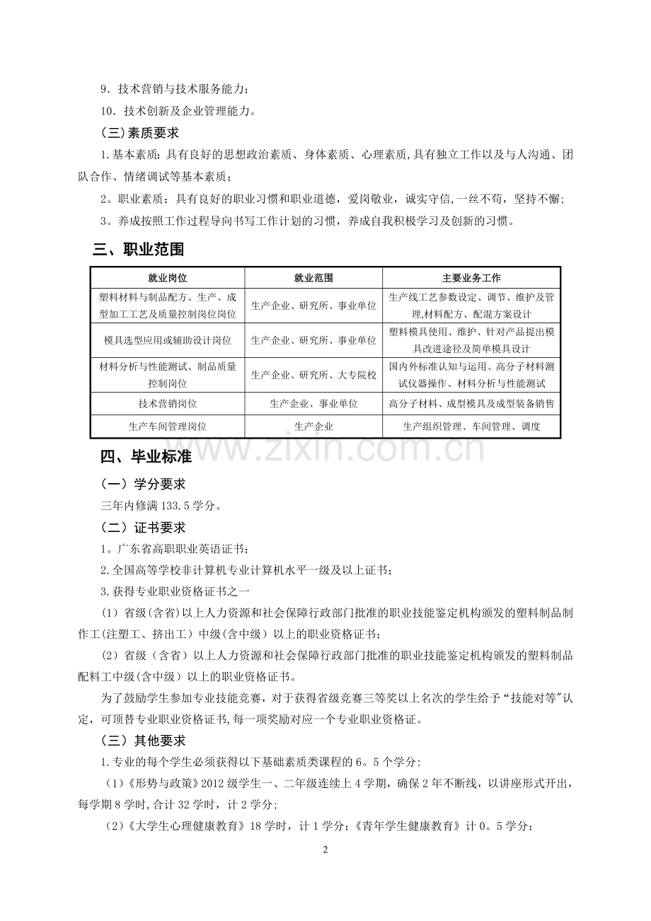高职高分子材料加工技术专业人才培养方案精.doc_第2页