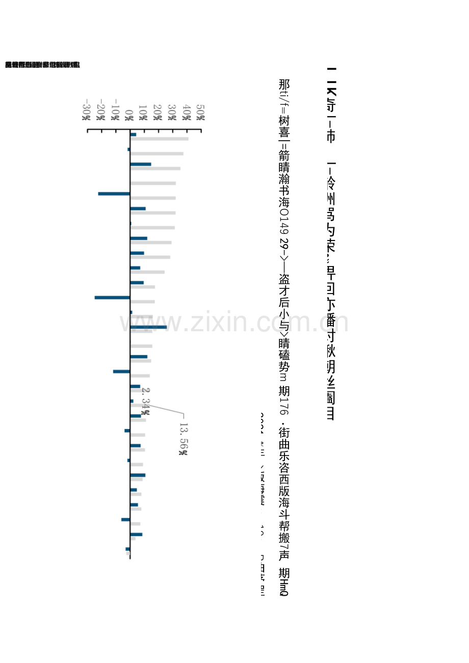 军工行业产业链2021年财务数据分析.docx_第1页