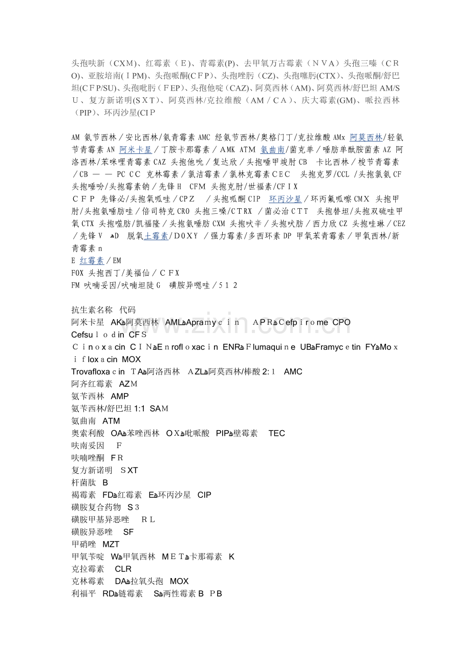常用药敏中英文对照.doc_第1页