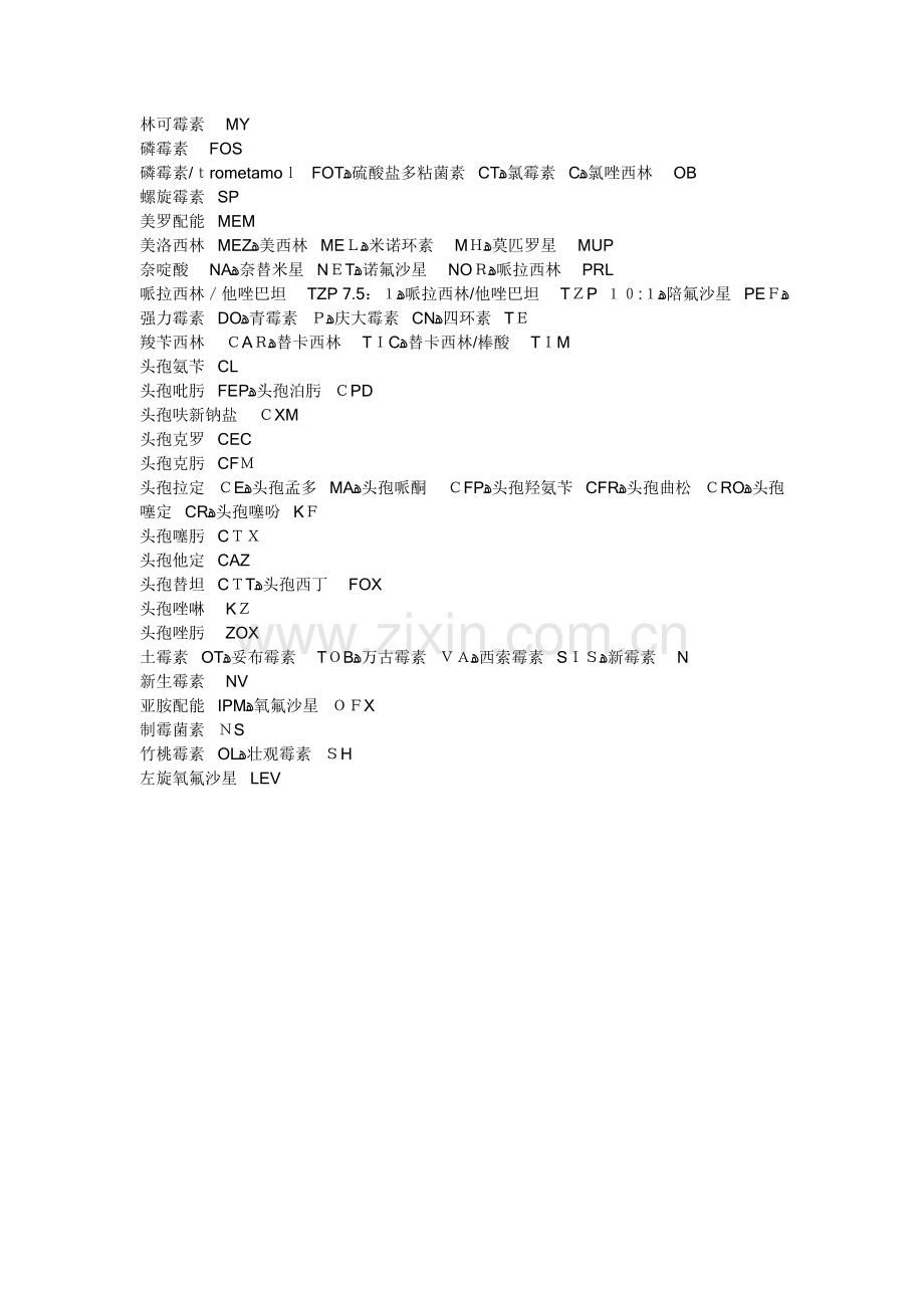 常用药敏中英文对照.doc_第2页