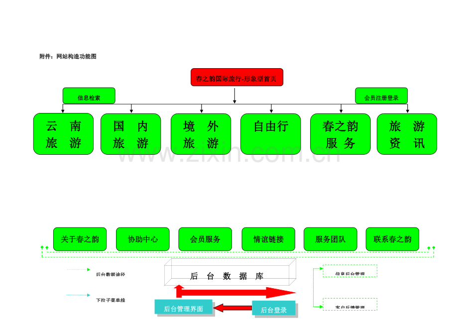 旅行社网站建设方案样本.doc_第1页