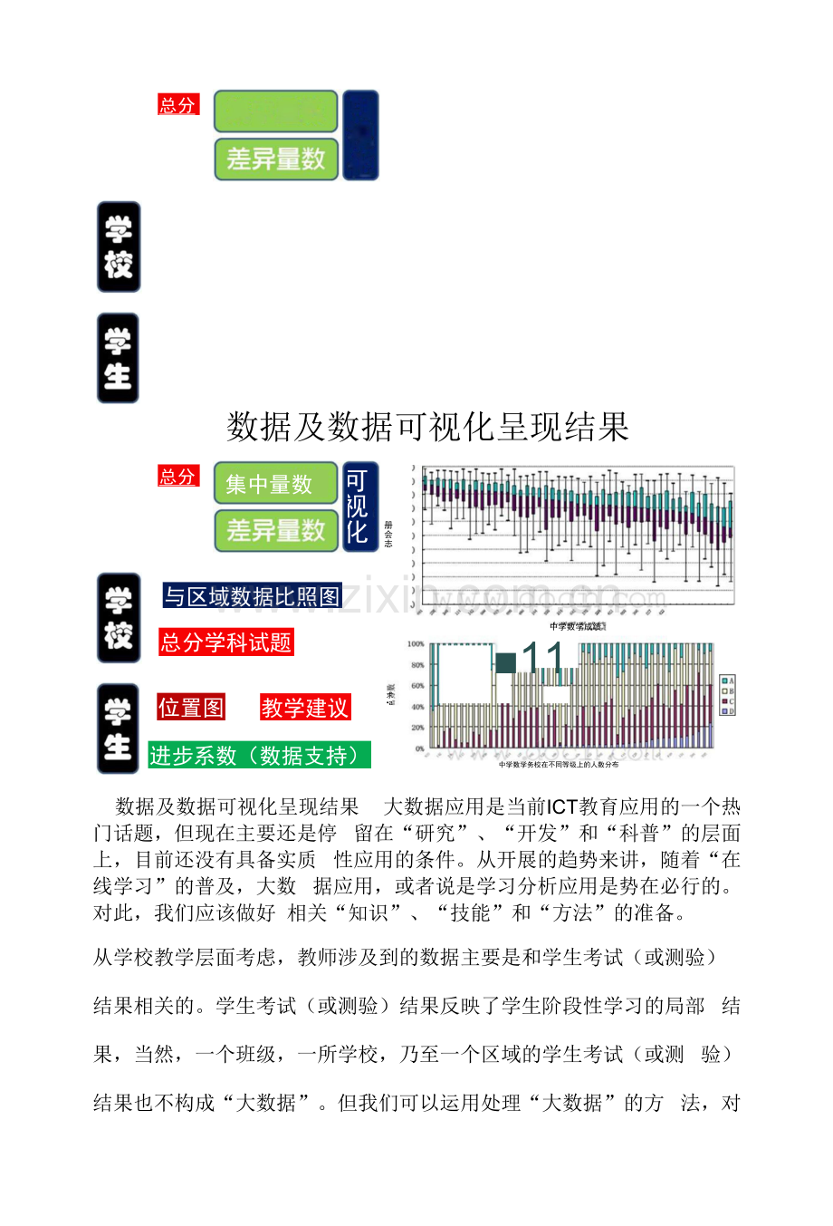 数据及数据可视化呈现结果(1).docx_第1页