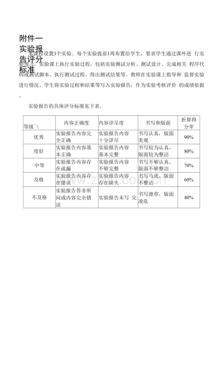 软件质量保证与测试(慕课版)-实验报告评分标准.docx_第1页