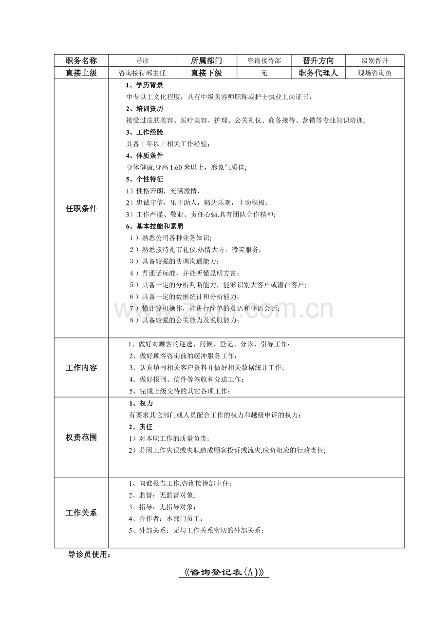 导诊岗位说明书.doc_第1页