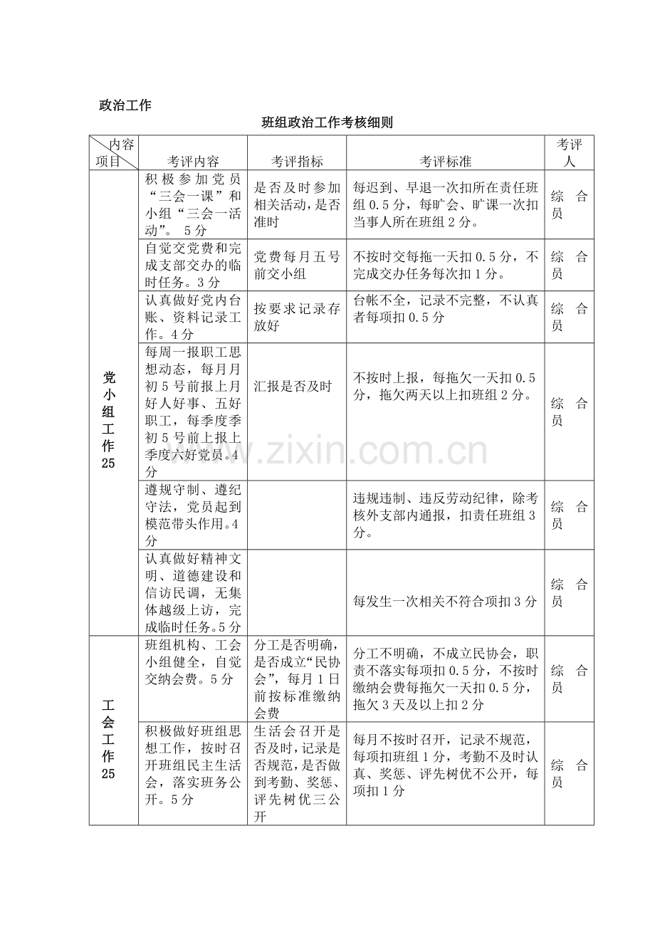 车间政工工作管理制度.doc_第1页