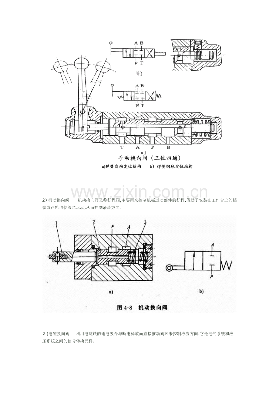 换向阀工作原理.doc_第2页