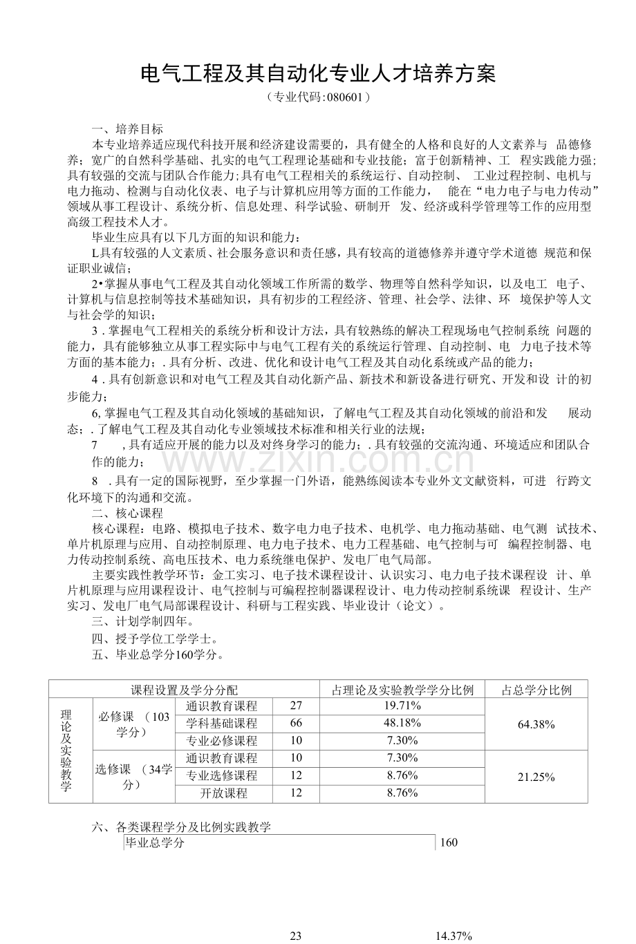 电气工程及其自动化专业人才培养方案(本科)(2020版).docx_第1页