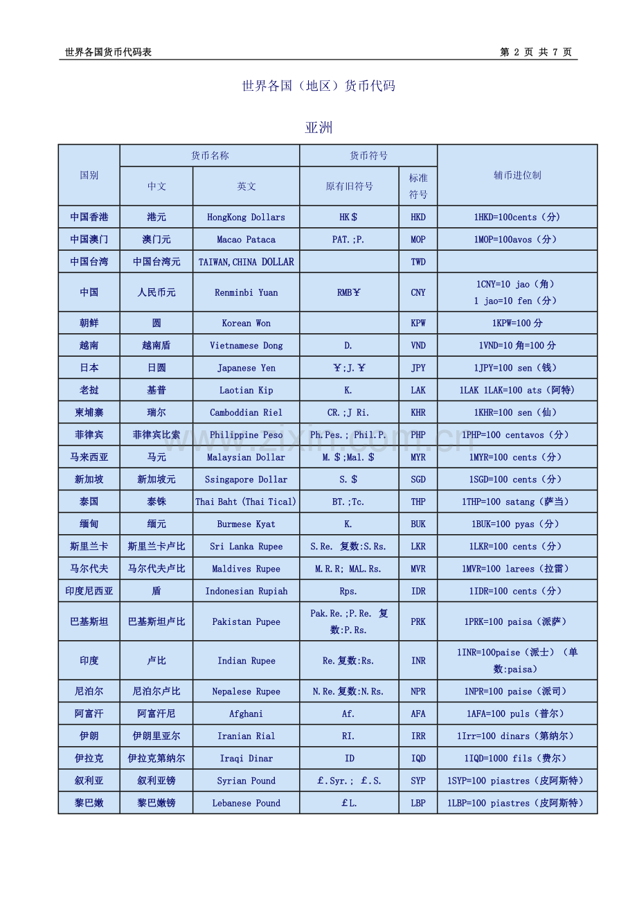 世界各国货币代码表.doc_第2页