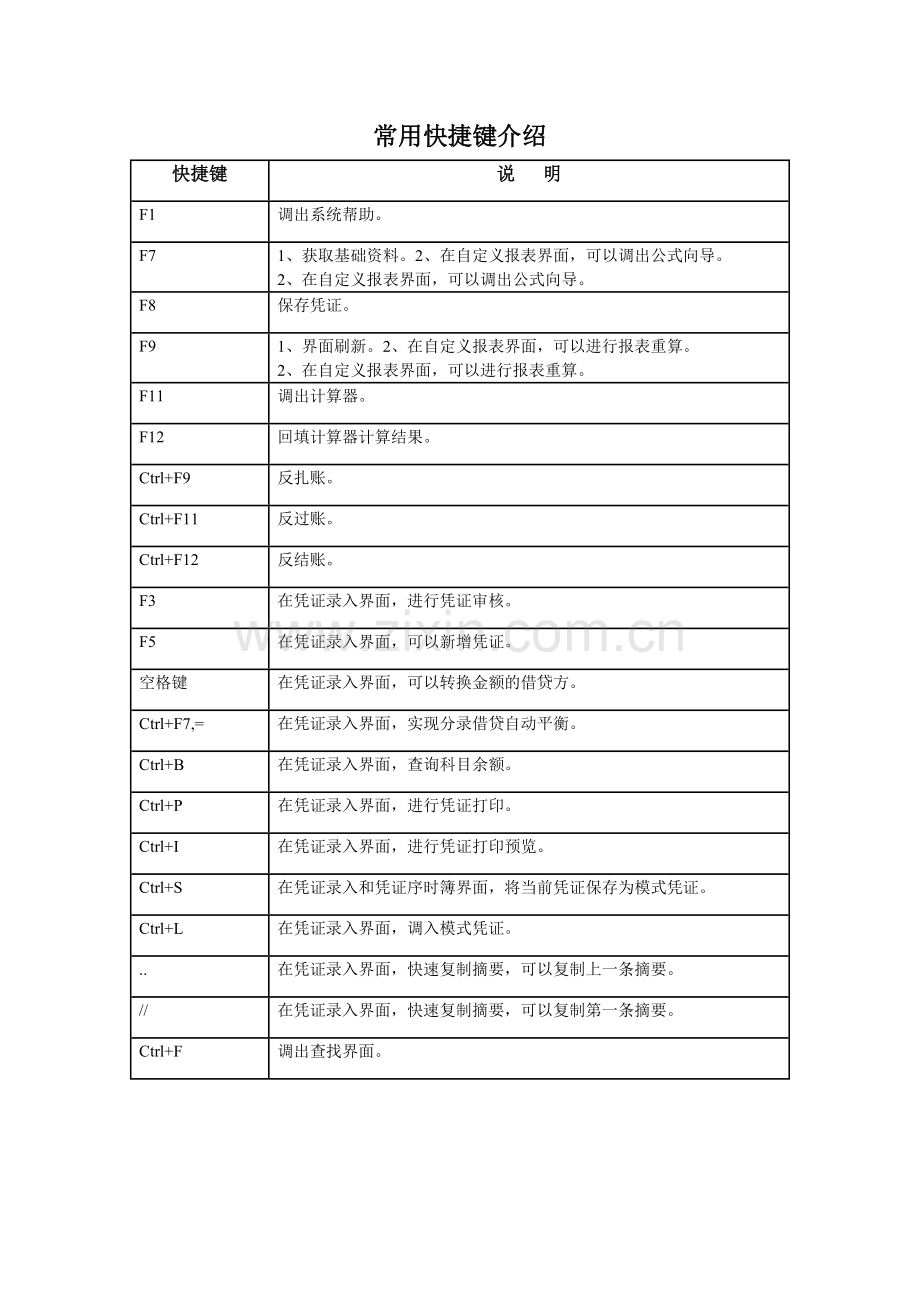 金蝶KIS迷你版_常用快捷键介绍.doc_第1页