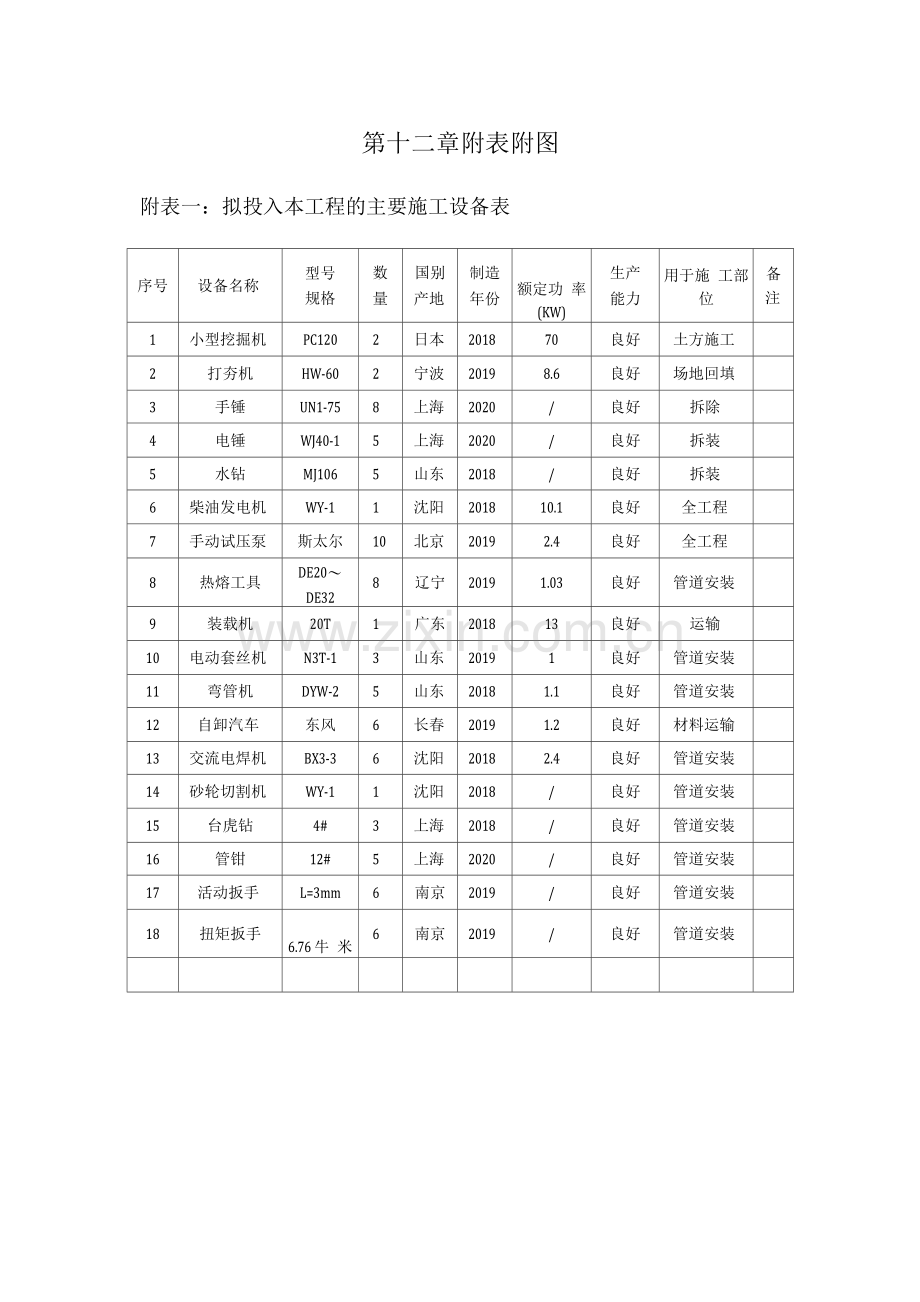 医院附表附图.docx_第1页