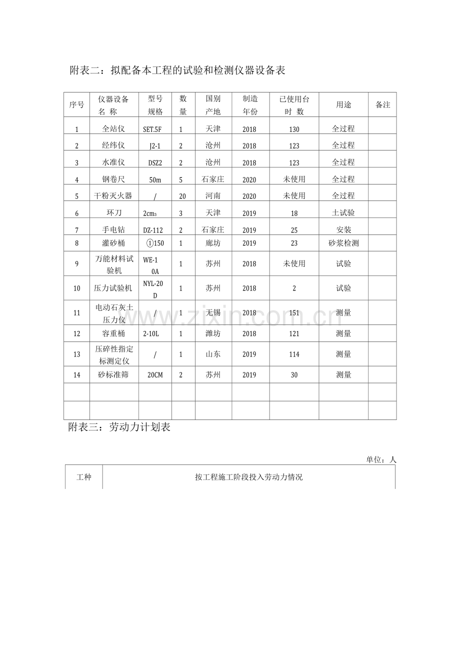 医院附表附图.docx_第2页