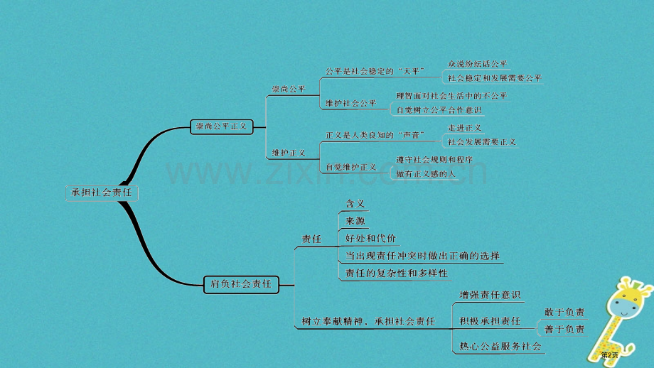 中考政治模块三我与集体国家和社会的关系第八讲承担社会责任复习市赛课公开课一等奖省名师优质课获奖PPT.pptx_第2页