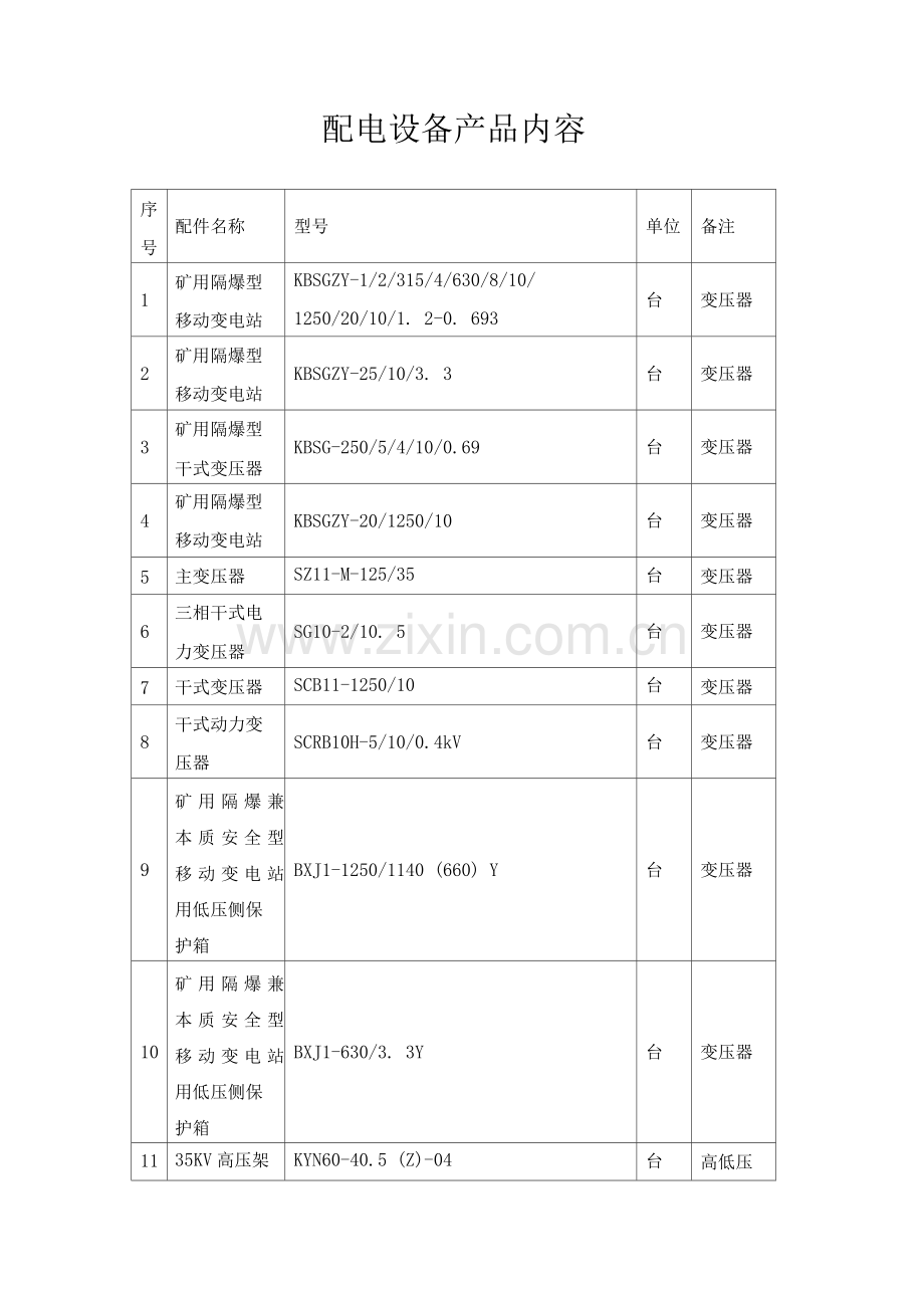 配电设备产品内容.docx_第1页