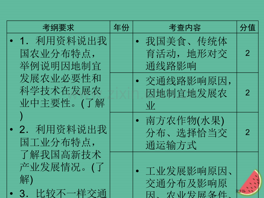 中考地理-第十三章-中国的经济发展市赛课公开课一等奖省名师优质课获奖PPT课件.pptx_第2页
