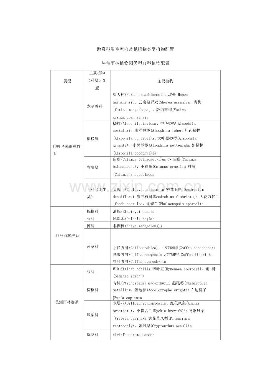 游赏型温室室内常见植物类型植物配置.docx_第1页