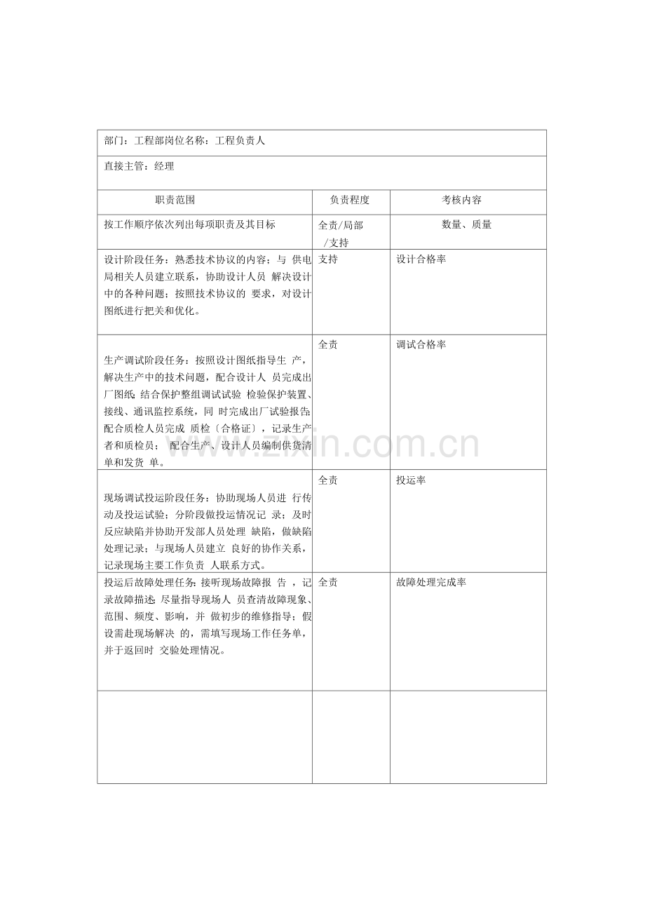 工程部岗位职责2.docx_第1页