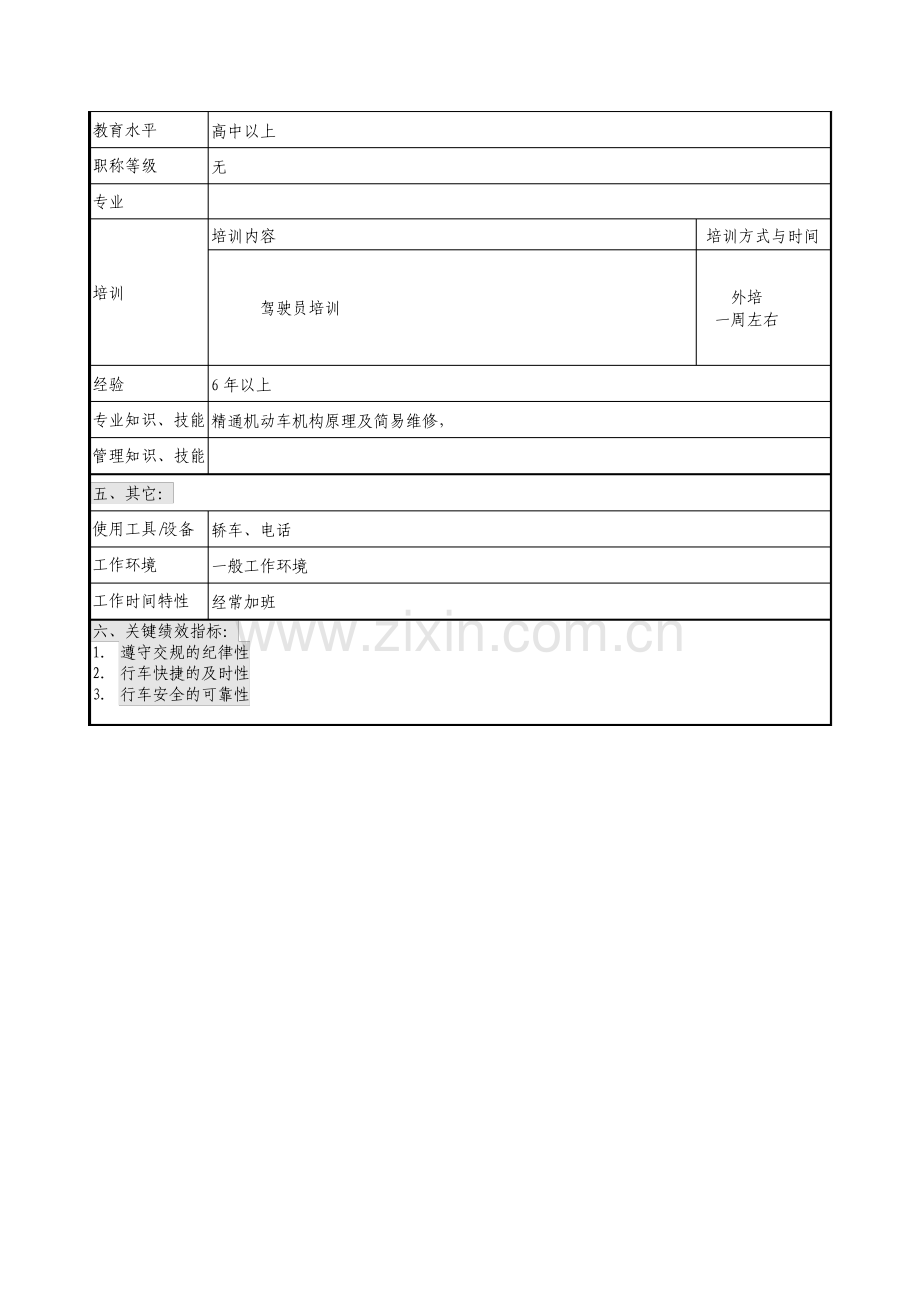 公司办公室司机岗位说明书整理版.pdf_第2页