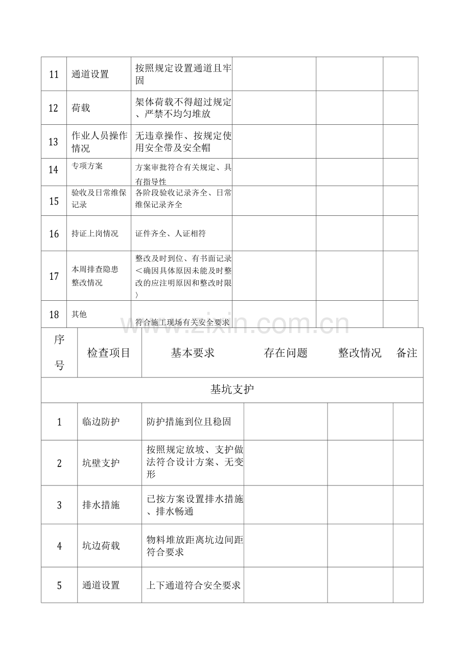 施工现场每周安全检查表.docx_第2页