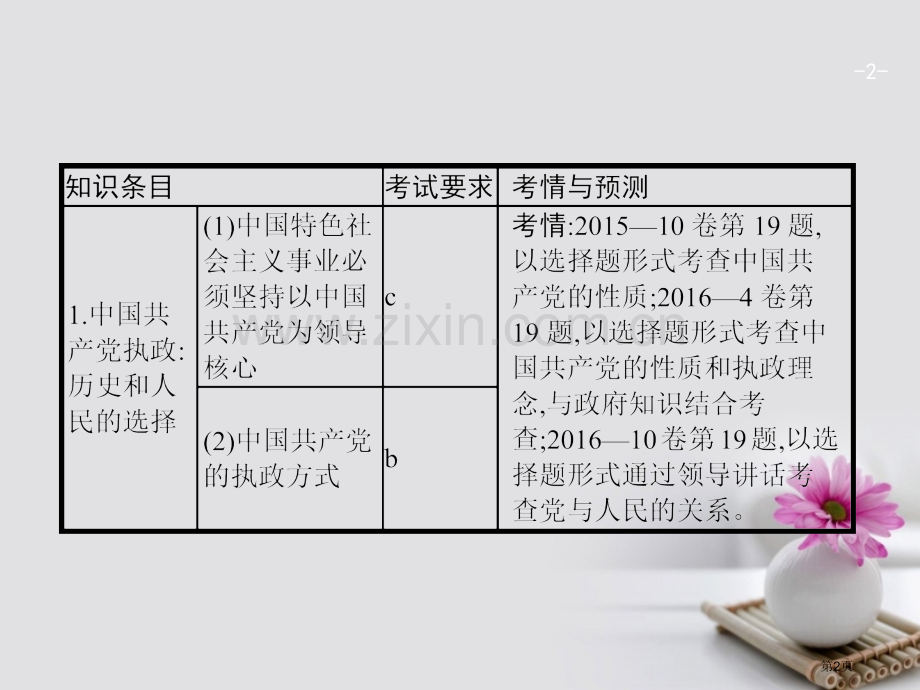 高考政治总复习第三单元发展社会主义民主政治第六课我国的政党制度市赛课公开课一等奖省名师优质课获奖PP.pptx_第2页