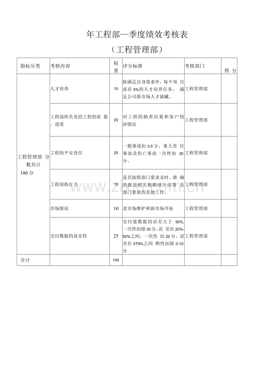 通信工程建设监理公司绩效考核表.docx_第1页
