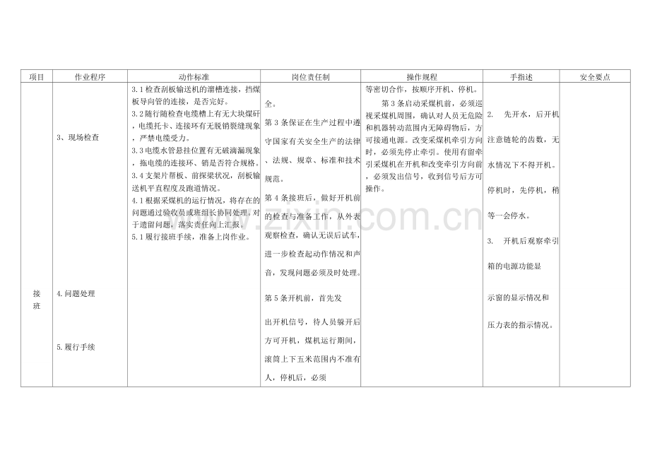 采煤机司机作业标准岗位作业标准标准作业卡.docx_第2页