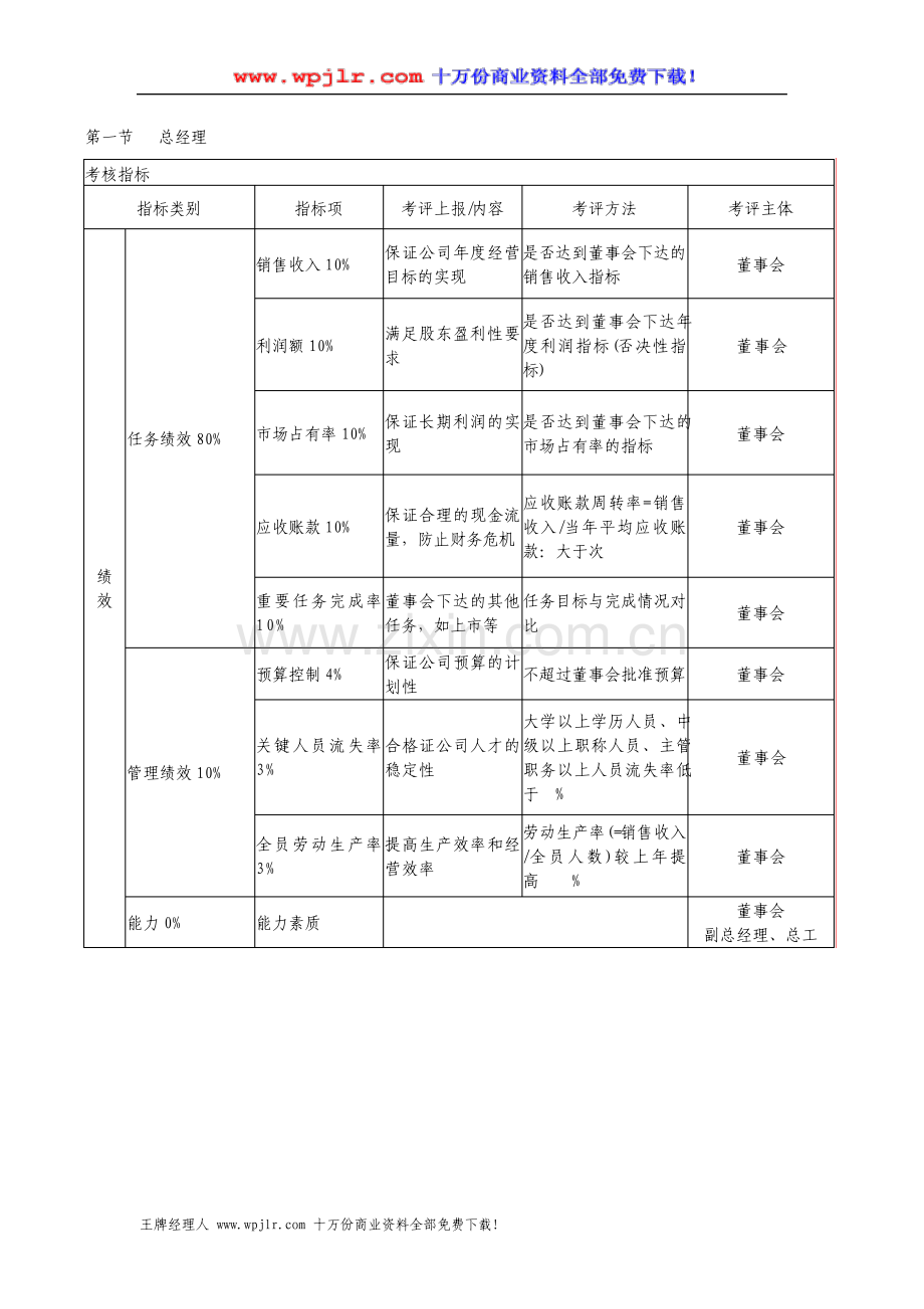 KPI考核体系建设方案.pdf_第1页