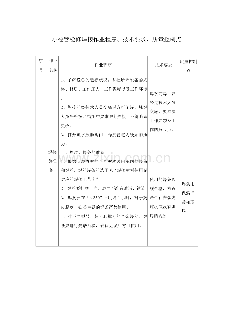 小径管检修焊接作业程序、技术要求、质量控制点.docx_第1页