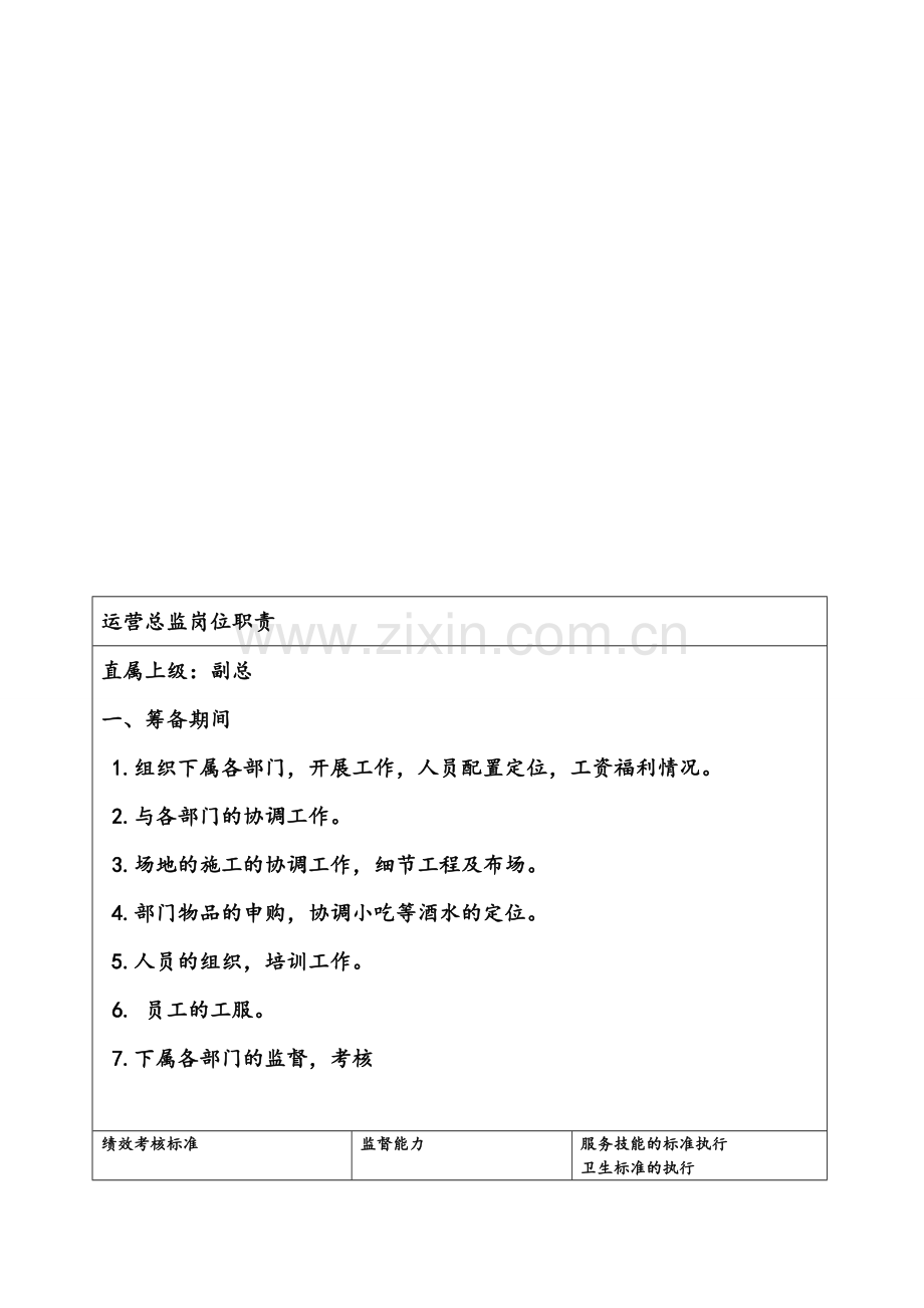 酒吧各管理层岗位职责-绩效考核标准..doc_第1页