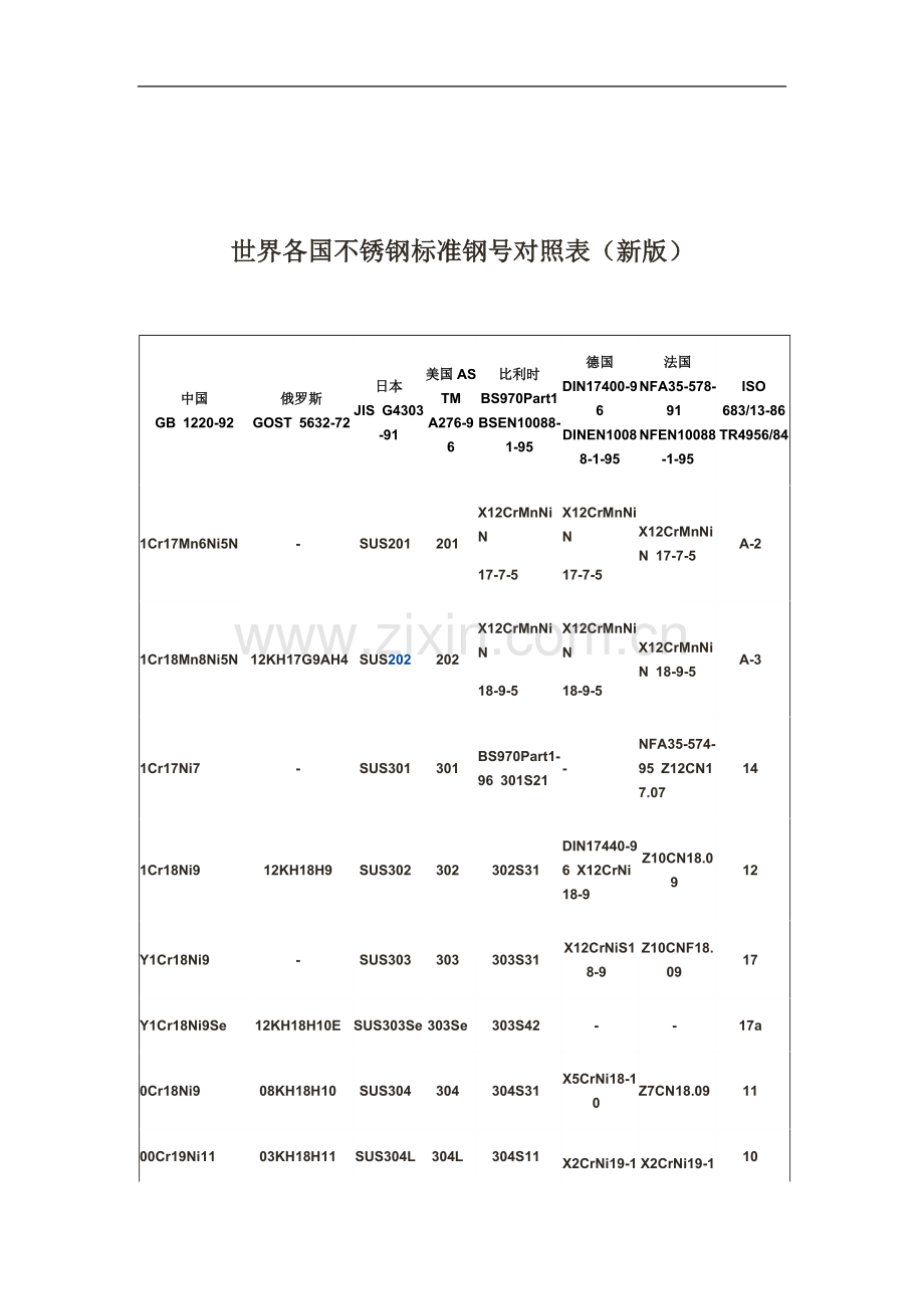 世界各国不锈钢标准钢号对照表(新版).docx_第2页