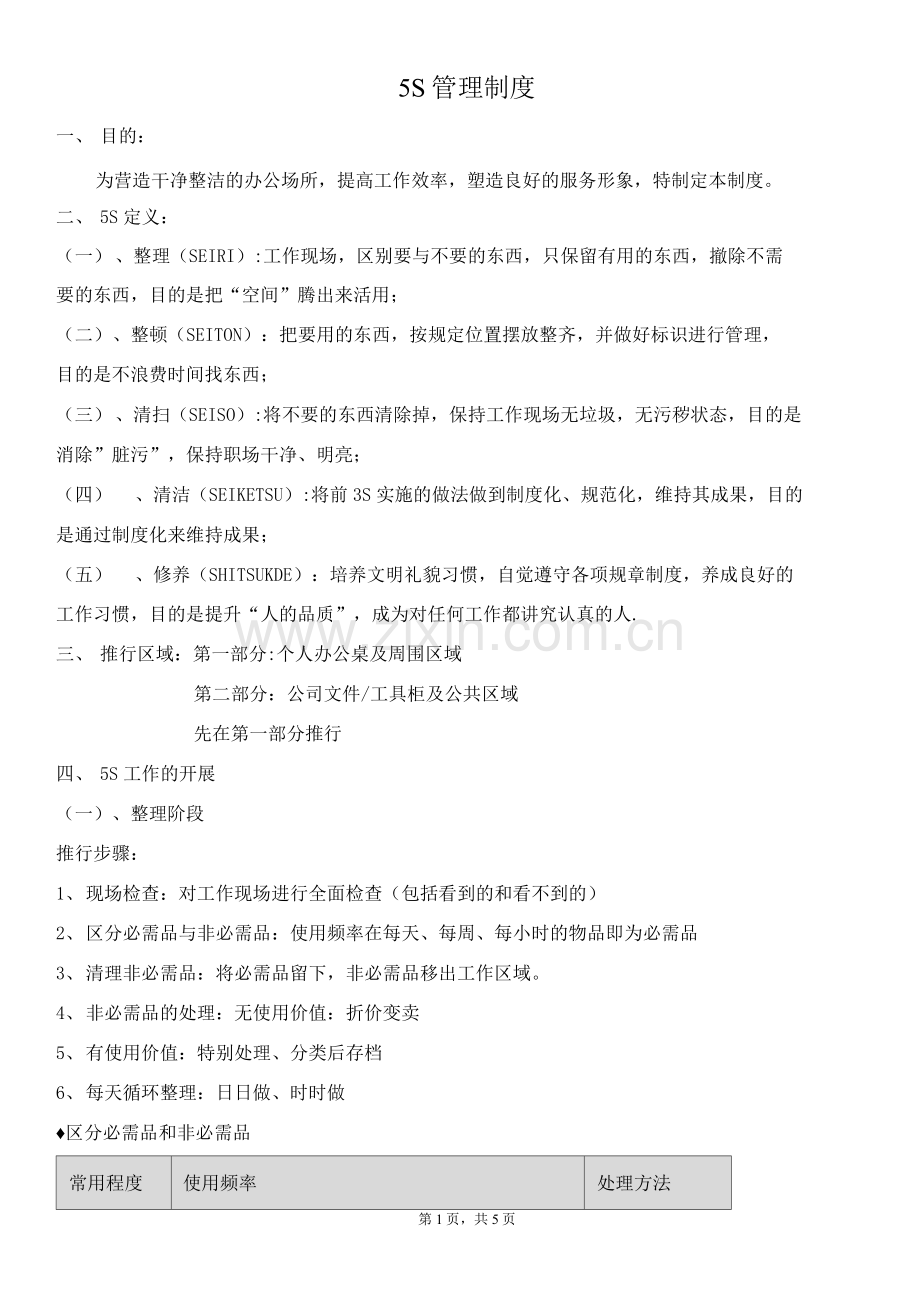 办公室5S管理制度.docx_第1页