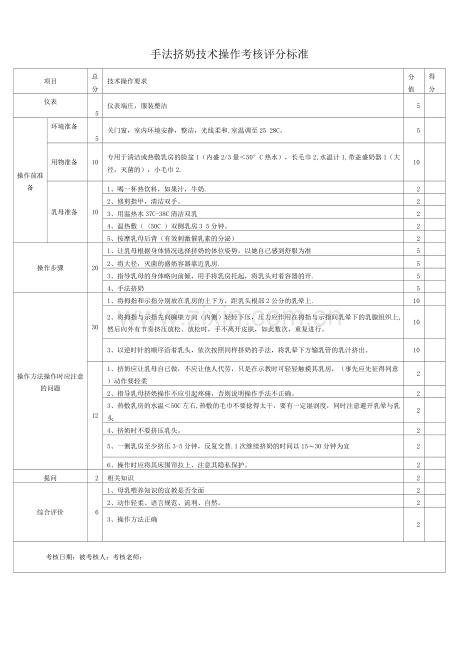 手法挤奶技术操作.docx_第1页