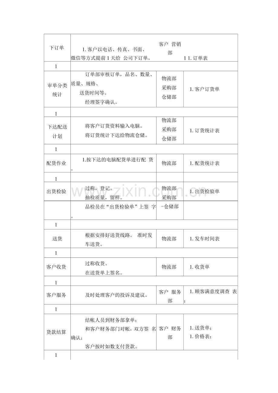 鸡、鸭、鹅、肉类食材供货服务方案.docx_第2页