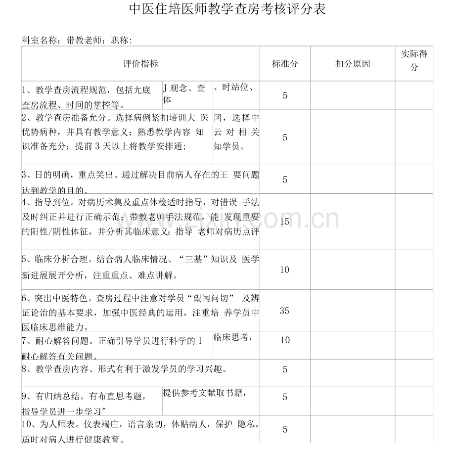 中医住培医师教学查房考核评分表.docx_第1页
