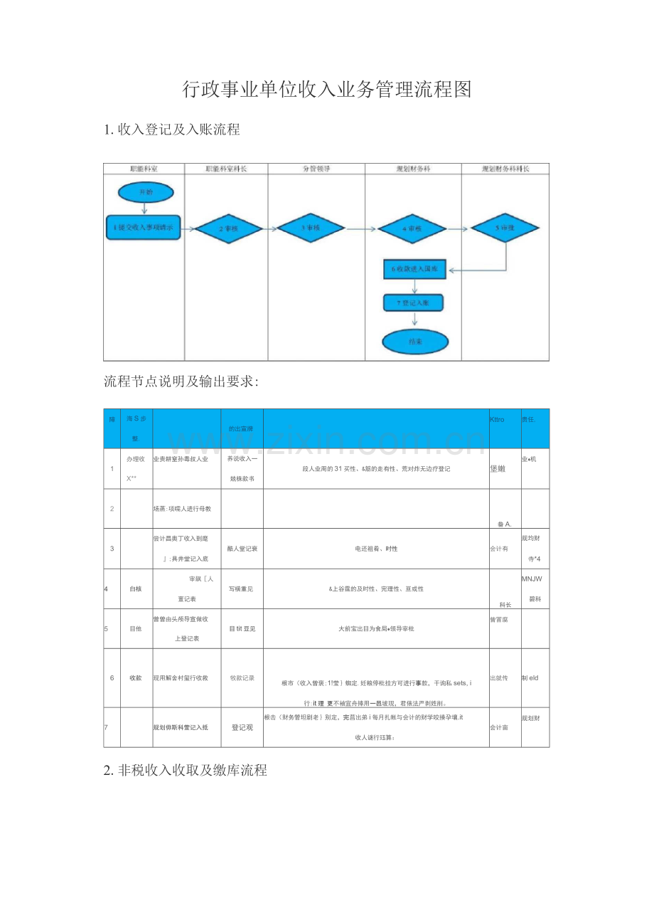 行政事业单位收入业务管理流程图.docx_第1页