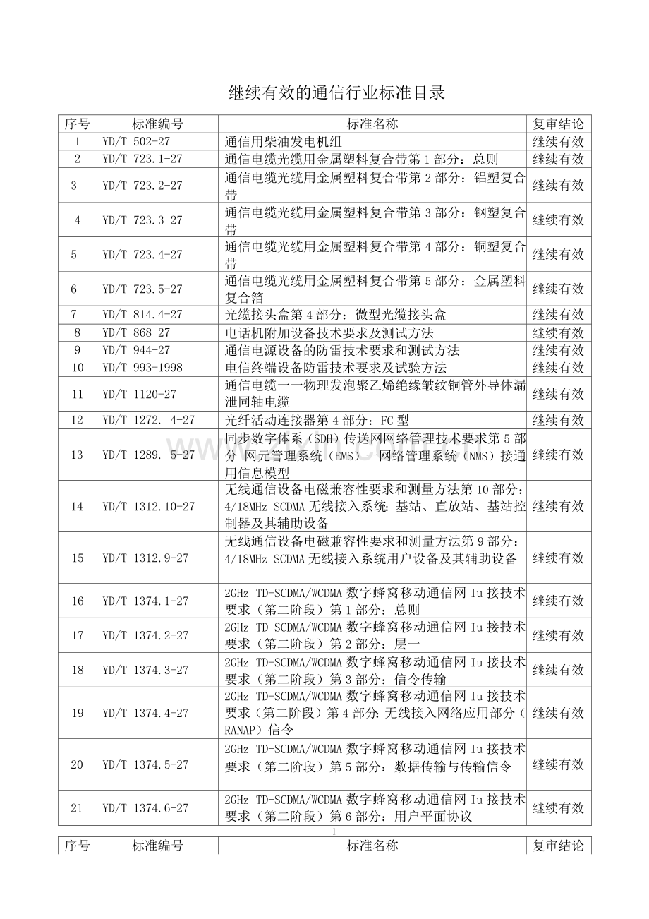 继续有效的通信行业标准目录.docx_第1页