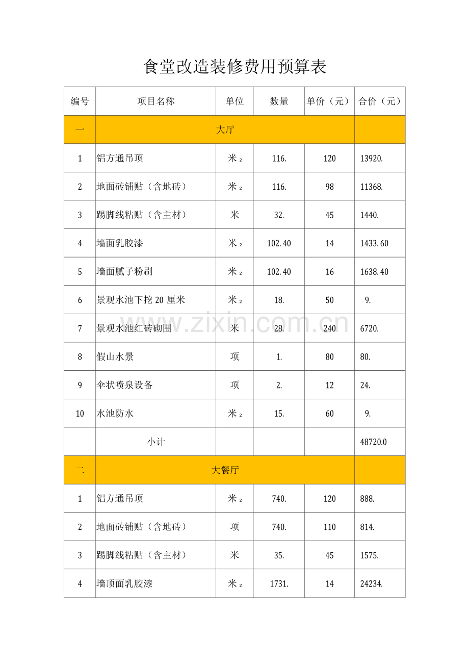 食堂改造装修费用预算表.docx_第1页