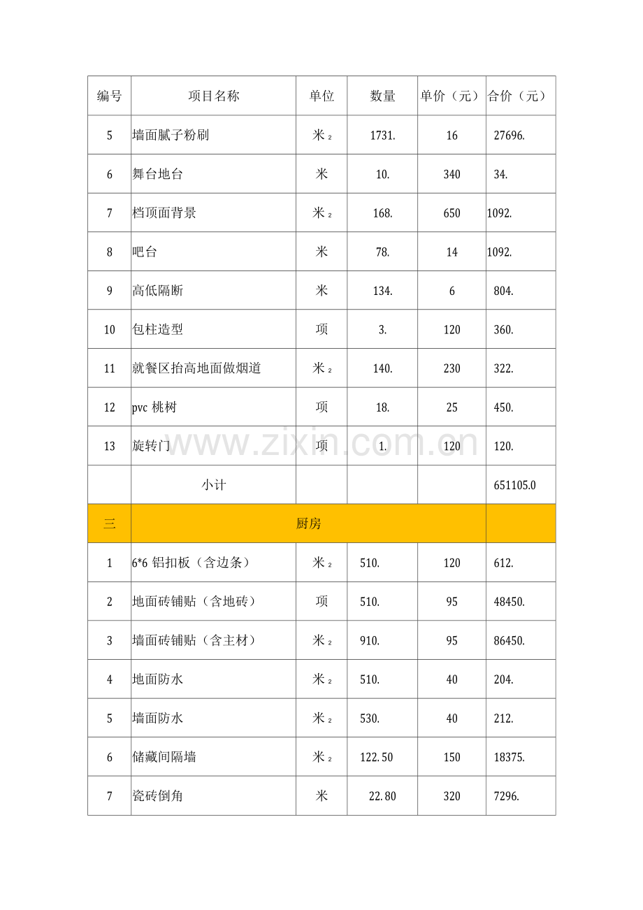 食堂改造装修费用预算表.docx_第2页
