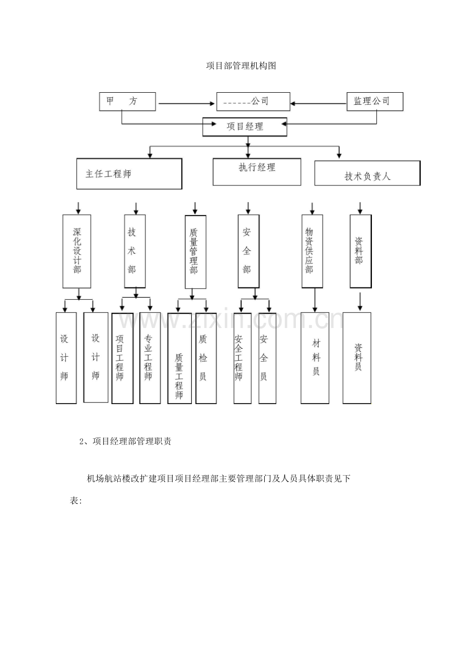 施工项目组织机构设置.docx_第2页