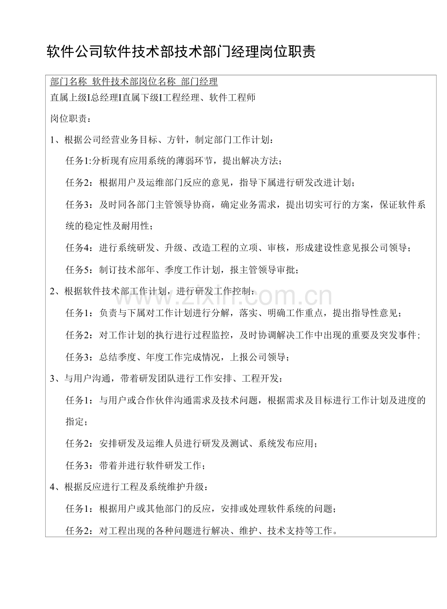 软件公司软件技术部技术部门经理岗位职责.docx_第1页