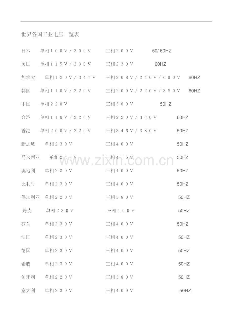 世界各国工业电压一览表.doc_第2页