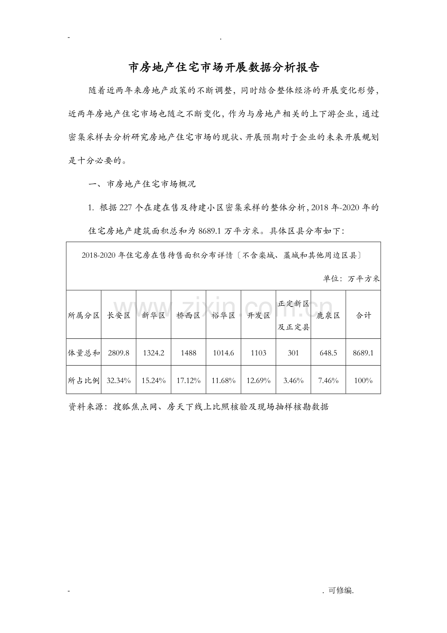 石家庄市房地产住宅市场发展数据分析实施报告.doc_第1页